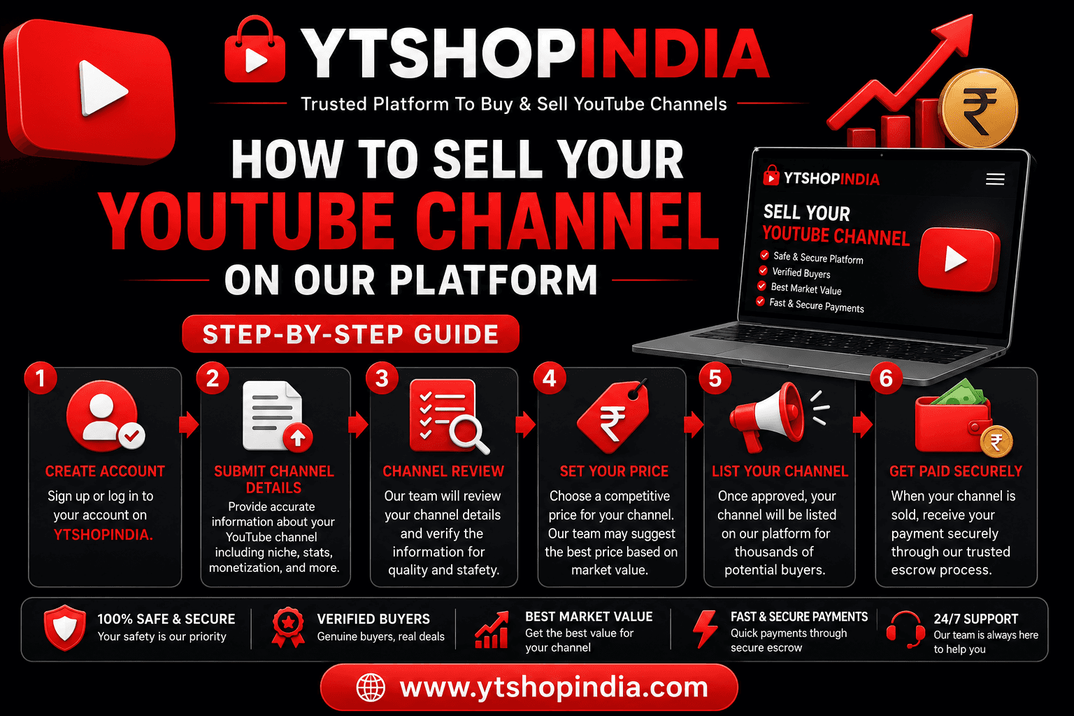 How to Sell Your YouTube Channel on Our Platform